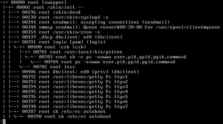 Dosya:Pstree freebsd.png